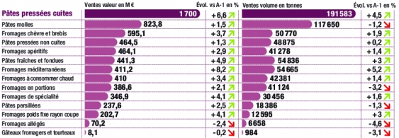 Le fromage de la préhistoire à nos jours... Le marché du fromage